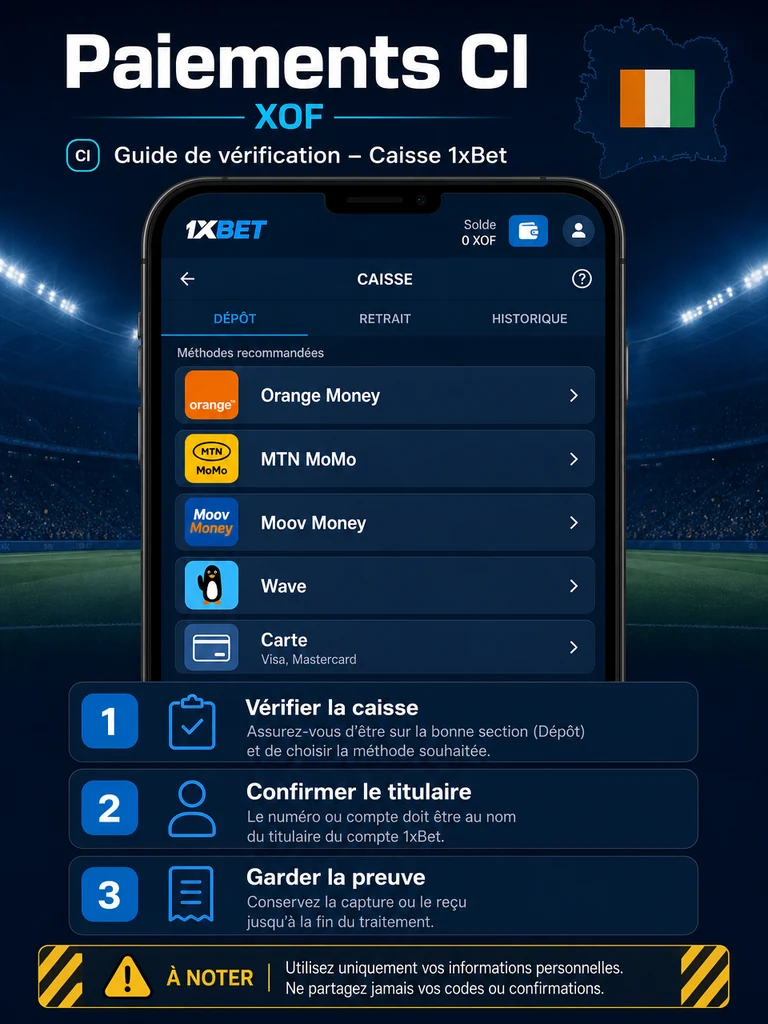 Quinté du jour 1xBet Côte d’Ivoire